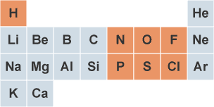 An abridged periodic table