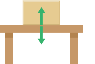 A box rests on a table. Two arrows pointing in opposite directions act upwards and downwards from the point at which they meet on the table.