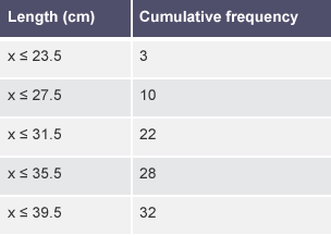 data bitesize sampling GCSE Maths Bitesize 2015 BBC  Numeracy â€“ (Wales onwards