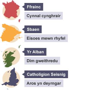 Goblygiadau dienyddio Mari Brenhines y Sgotiaid yn Ffrainc, Sbaen, Yr Alban a Lloegr.