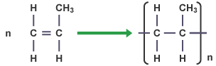 Structure of the polymerisation of propene.