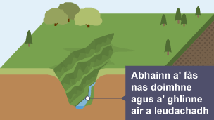 Gleann air chumadh V ga chruthachadh