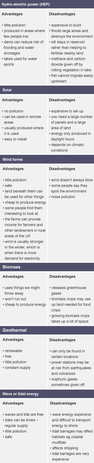 Advantages and disadvantages of different energy sources.