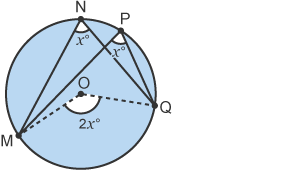 Circle with angle at the centre, labelled 2x and two angles at the circumference labelled x.