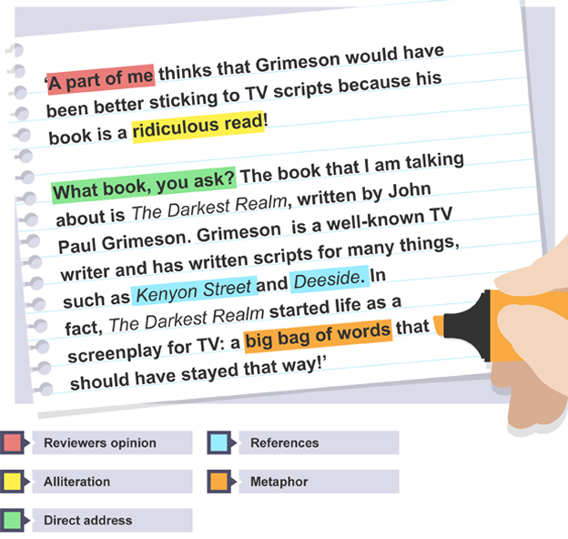 An annotated extract showing the language techniques used in a review