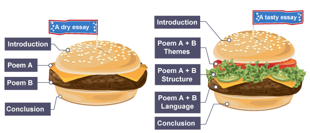 Gcse english literature poetry essay