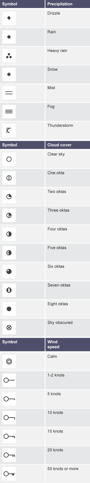 bbc-bitesize-ks3-geography-climate-weather-and-cloud-types