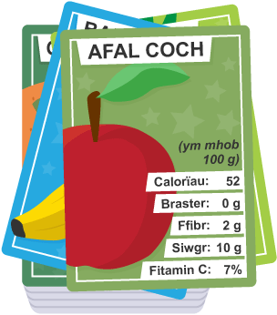 Cardiau 'Top Trumps'. Y cerdyn cyntaf yw Afal Coch. Y gwerthoedd maethol ym mhob 100 gram yw: Calorïau: 52, Braster: 0 gram, Ffibr: 2 gram, Siwgr: 10 gram, Fitamin C: 7%.