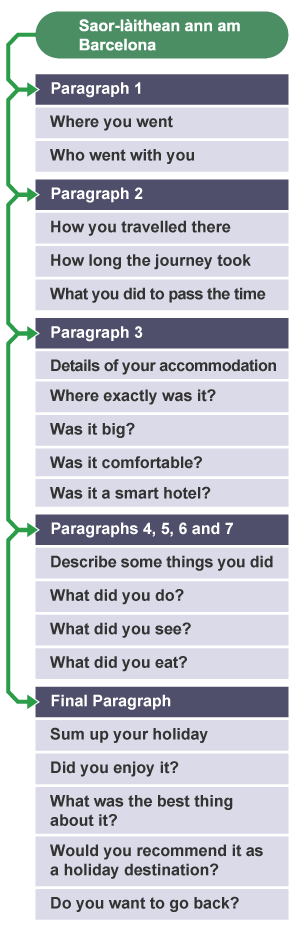 A diagram mapping the structure of an essay entitled 'Saor-l‡ithean ann am Barcelona'