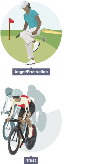 Emotional factors - Anger/Frustration (golfer breaks club), Trust (team cycling close together)