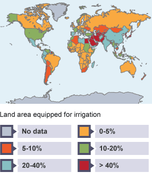 Over 40% of the land in the Middle East and South America is equipped for irrigation. Very little land is equipped for irrigation in Russia, northern Europe, Canada, southern Africa and Australia.