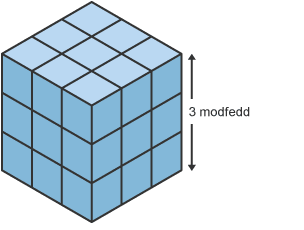 Ciwb pôs gydag ochrau yn mesur 3 modfedd