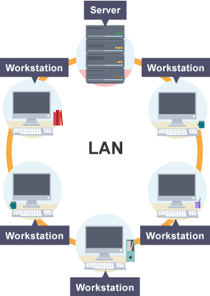 BBC Bitesize - GCSE Computer Science - Network hardware ... wired internet diagram 