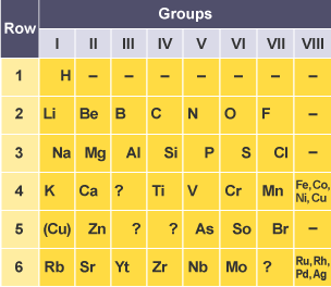 Six rows, eight columns showing H, Li, Be, B, C, N, O, F. Na, Mg, Al, Si, P, S, Cl, K,  Ca, Ti, V, Cr. Fe, Co, Ni and Cu. (Cu), Zn, As, So, B,  Rb, Sr, Yt, Zr, Nb, Mo, Ru. Rh, Pd and Ag.