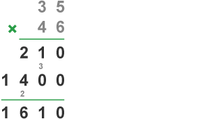 Column method for multiplying numbers - Multiply and divide positive ...