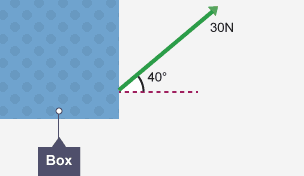 A force of 30N at an angle of 40 degrees to horizontal line coming from the square object