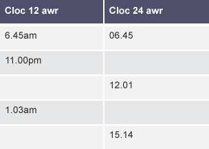 Tabl i drosi amseroedd rhwng cloc 12 awr, a chloc 24 awr