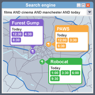 Using AND in a search engine query generates results that contain both words together.