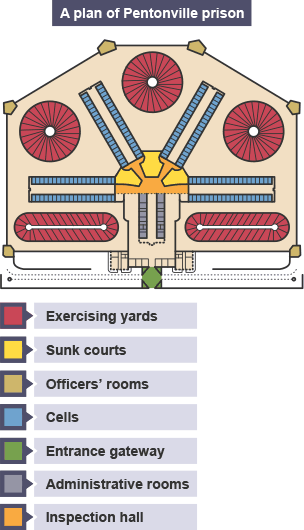 Diagram of Pentonville prison.