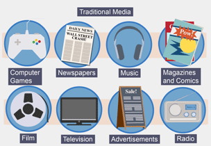 Illustration showing different forms of traditional media