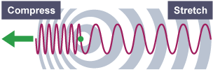 Line emission and absorption spectra - The Universe – WJEC - GCSE