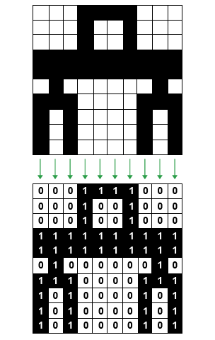 data representation computer science bbc bitesize