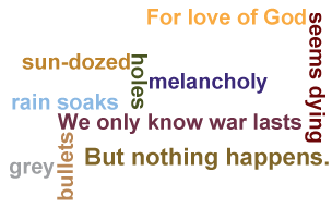 Word cloud of keywords and phrases from the poem Exposure