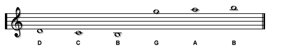 Treble clef notes