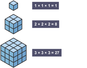 Understanding factors, factor pairs and multiples in Maths - BBC Bitesize