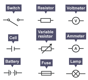 Standard symbols showing the different components found in an electrical circuit.