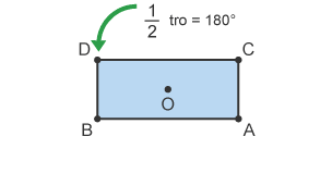 Diagram cylchdroi o’r canol