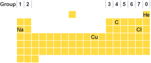 A version of the periodic table showing only a few elements and periodic groups