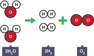 Water molecules separating.