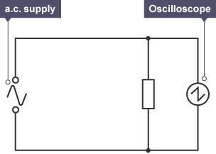 A circuit diagram of an oscilloscope, resistor and a.c. supply connected in parallel.