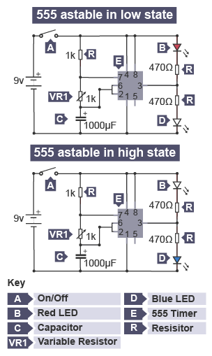 Circuit diagram of a 555 astable IC in low state and high state
