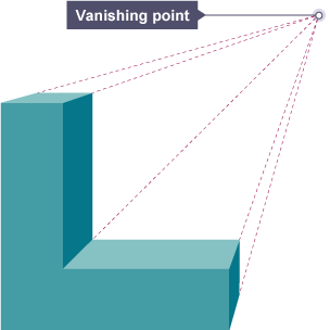 Notes on Perspective Drawing