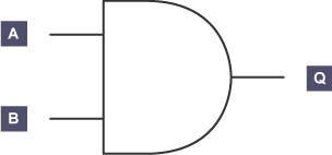 pv table q truth logic  Science Boolean Computer GCSE  BBC  Bitesize