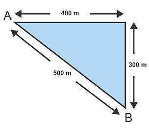 Triangle showing the journey of a plane from point A to point B. The plane flies 400 m east from point A in 20 seconds. The plane then flies 300 m south to point B in 30 seconds.