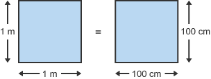 Diagram sgwariau