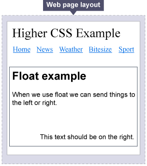 An example of floating text, where  text can be sent to the right or left.