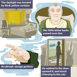 Plot of Mother and Son