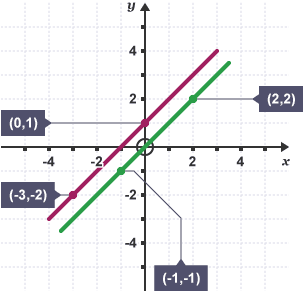 Introducing line graphs - Maths - Learning with BBC Bitesize - BBC