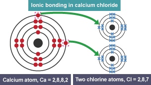 Calcium atom with 20 dot electrons and two chlorine atoms, each with 17 cross electrons.