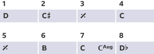 An excerpt of the chords used to create an ambiguous tone from the Wicked Song, Defying Gravity.