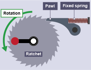 Ratchet and pawl showing direction of rotation and spring