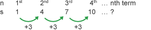 Sequence formula example increasing by 3 each time