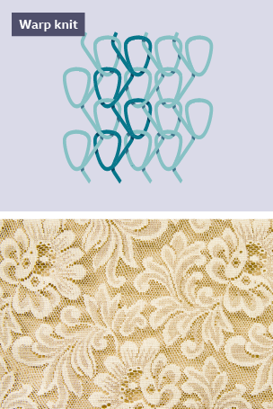 A representation of the structure of a warp knit alongside an image of a floral, laced weft knit.