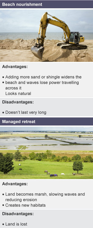 BBC Bitesize KS3 Geography Coastal Management Revision 1