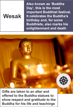 Key facts about the Buddhist Wesak festival