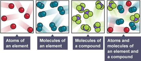 What is a compound in chemistry?